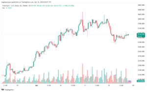 تحليل الذهب XAUUSD - 2642024
