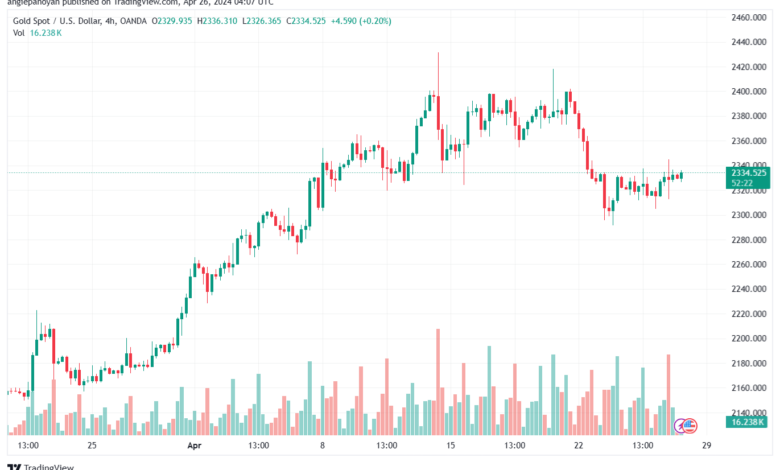 تحليل الذهب XAUUSD - 2642024