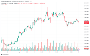 تحليل الذهب XAUUSD - 2942024