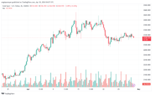 تحليل الذهب XAUUSD - 3042024