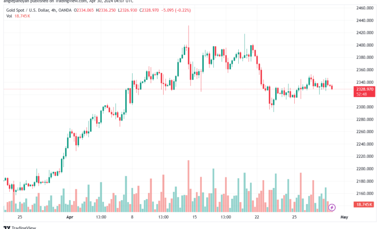 تحليل الذهب XAUUSD - 3042024