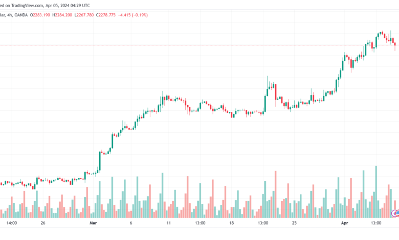 تحليل الذهب XAUUSD - 542024
