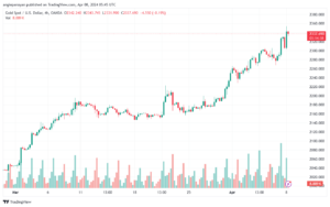 تحليل الذهب XAUUSD - 842024
