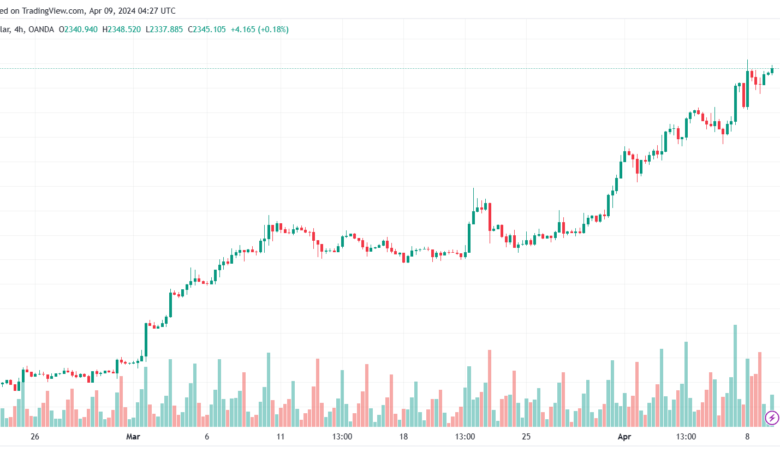 تحليل الذهب XAUUSD - 942024