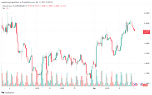 تحليل الغاز الطبيعي 1142024 NATURAL GAS