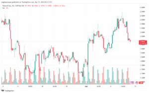 تحليل الغاز الطبيعي 1242024 NATURAL GAS