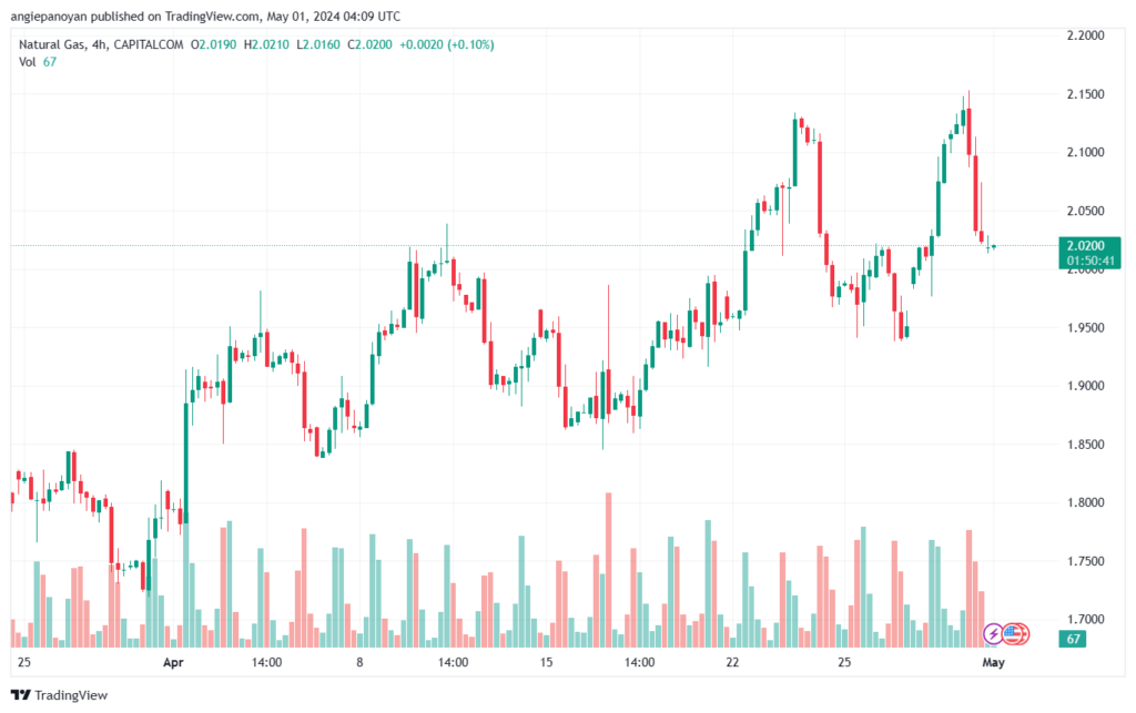 تحليل الغاز الطبيعي 152024 NATURAL GAS