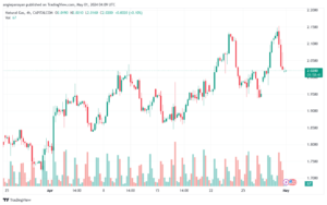 تحليل الغاز الطبيعي 152024 NATURAL GAS