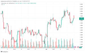 تحليل الغاز الطبيعي 1542024 NATURAL GAS