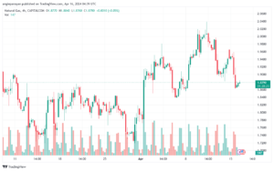 تحليل الغاز الطبيعي 1642024 NATURAL GAS