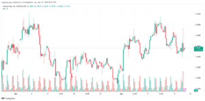 تحليل الغاز الطبيعي 1742024 NATURAL GAS