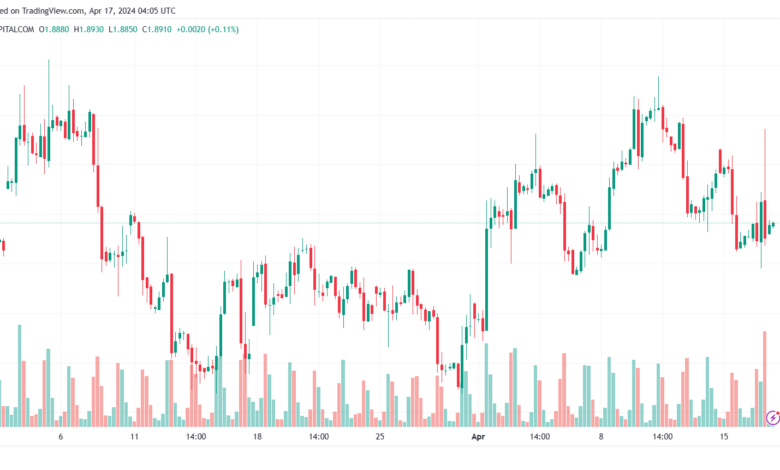 تحليل الغاز الطبيعي 1742024 NATURAL GAS