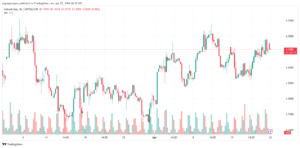 تحليل الغاز الطبيعي 2242024 NATURAL GAS