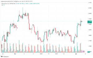 تحليل الغاز الطبيعي 342024 NATURAL GAS