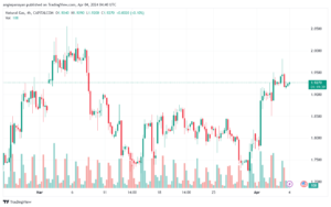 تحليل الغاز الطبيعي 442024 NATURAL GAS