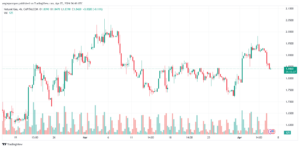 تحليل الغاز الطبيعي 542024 NATURAL GAS