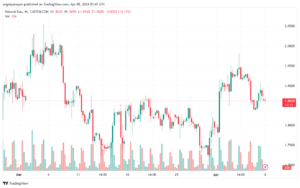 تحليل الغاز الطبيعي 842024 NATURAL GAS