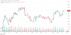 تحليل الغاز الطبيعي 942024 NATURAL GAS