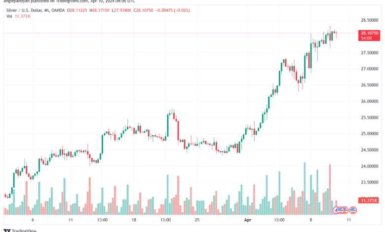 تحليل الفضة 1042024 SILVER XAGUSD