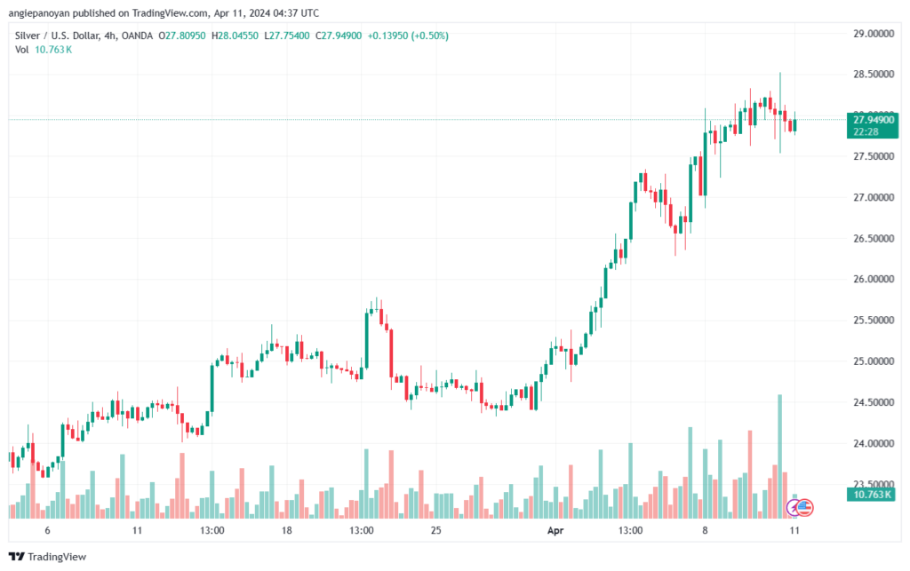 تحليل الفضة 1142024 SILVER XAGUSD