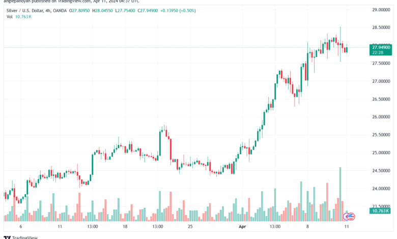 تحليل الفضة 1142024 SILVER XAGUSD