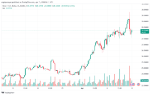 تحليل الفضة 1542024 SILVER XAGUSD