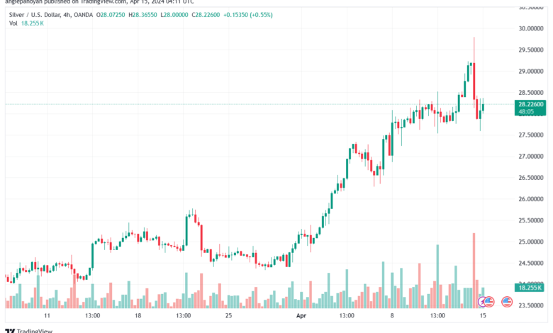 تحليل الفضة 1542024 SILVER XAGUSD