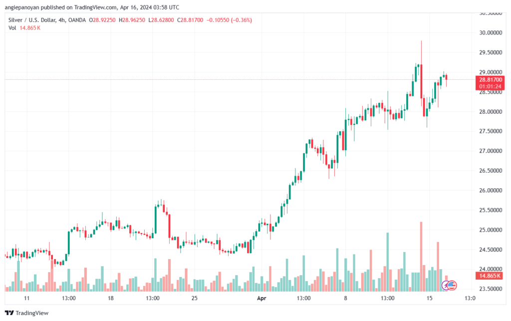تحليل الفضة 1642024 SILVER XAGUSD