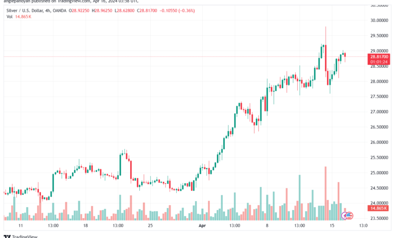 تحليل الفضة 1642024 SILVER XAGUSD