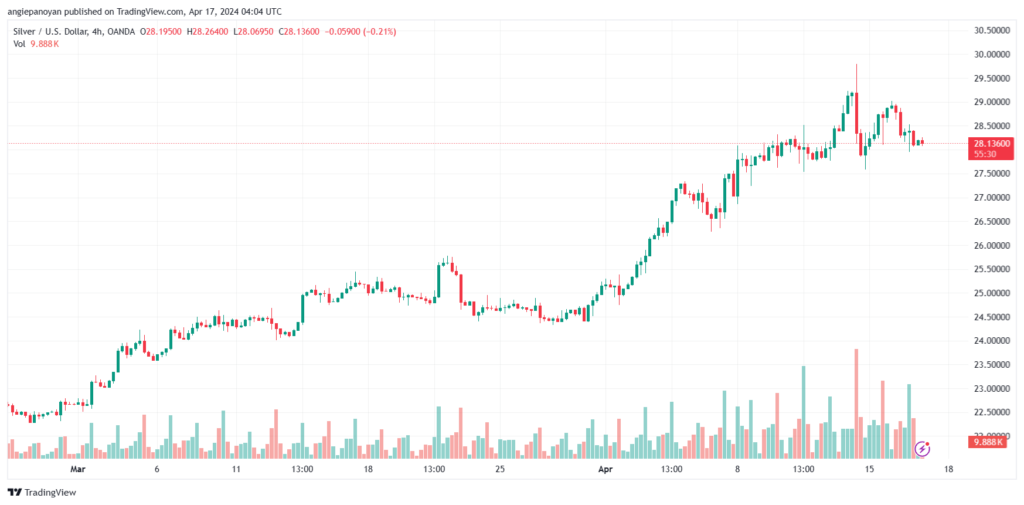 تحليل الفضة 1742024 SILVER XAGUSD