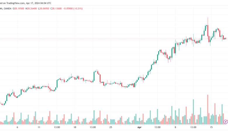 تحليل الفضة 1742024 SILVER XAGUSD