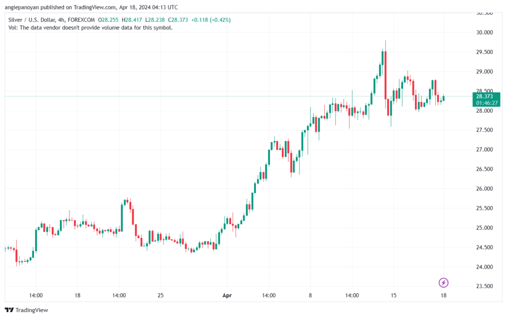 تحليل الفضة 1842024 SILVER XAGUSD