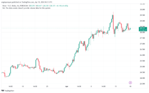 تحليل الفضة 1842024 SILVER XAGUSD