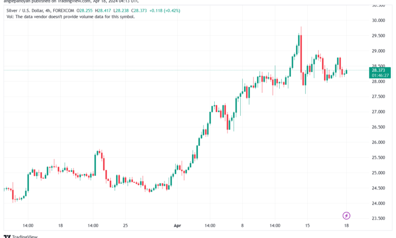 تحليل الفضة 1842024 SILVER XAGUSD
