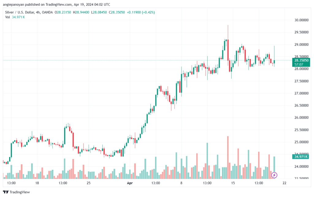 تحليل الفضة 1942024 SILVER XAGUSD
