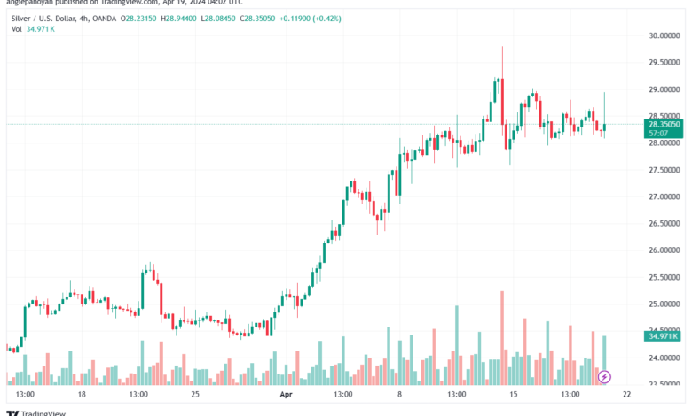 تحليل الفضة 1942024 SILVER XAGUSD