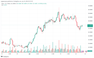 تحليل الفضة 2442024 SILVER XAGUSD