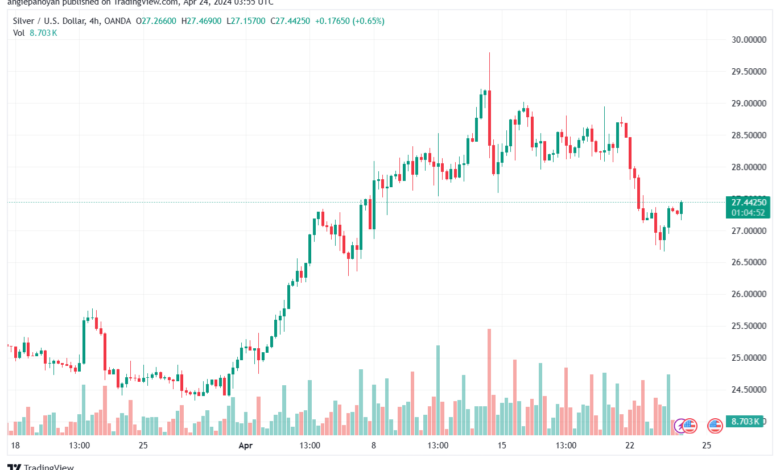 تحليل الفضة 2442024 SILVER XAGUSD