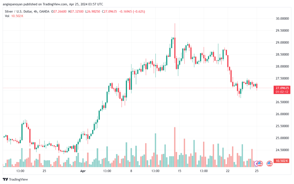 تحليل الفضة 2542024 SILVER XAGUSD