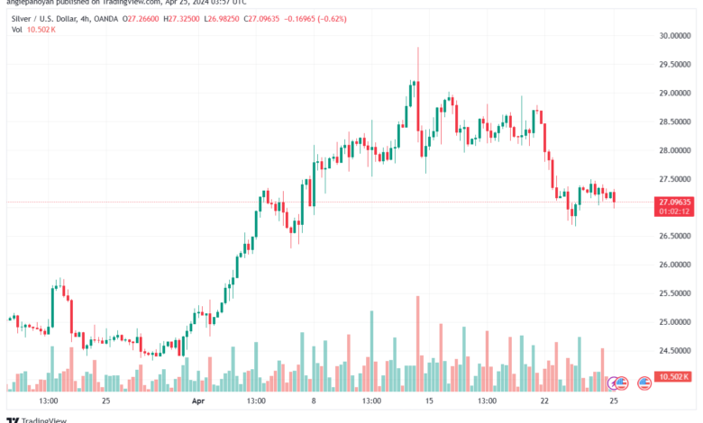 تحليل الفضة 2542024 SILVER XAGUSD