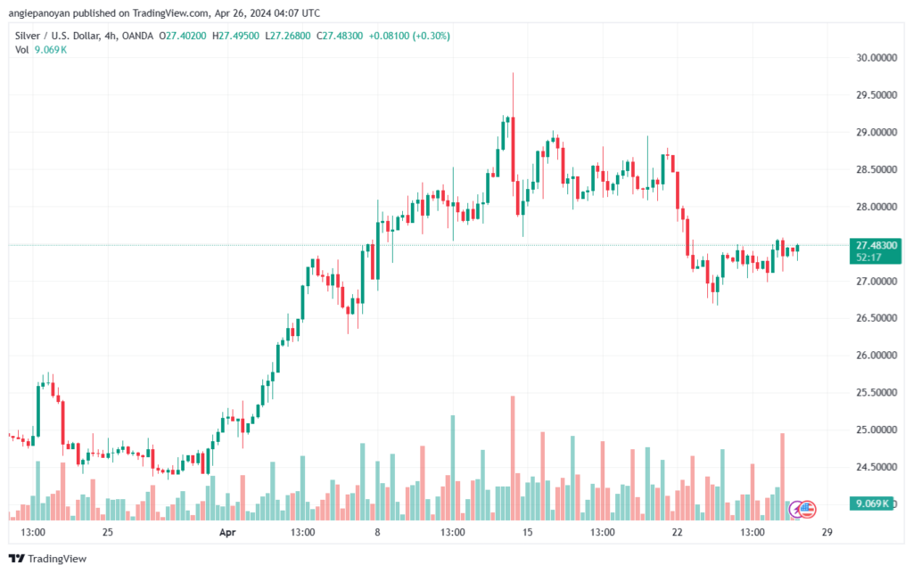 تحليل الفضة 2642024 SILVER XAGUSD