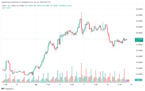 تحليل الفضة 2642024 SILVER XAGUSD