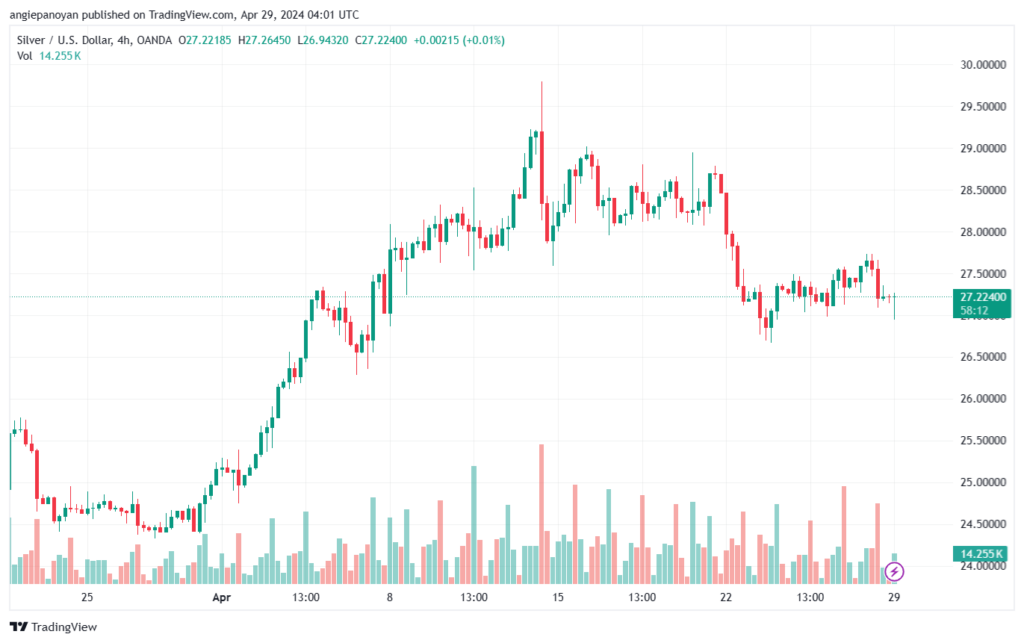 تحليل الفضة 2942024 SILVER XAGUSD