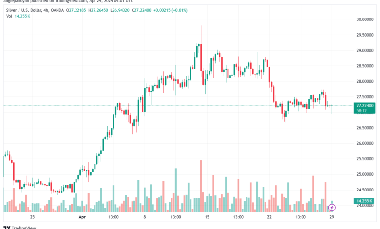 تحليل الفضة 2942024 SILVER XAGUSD