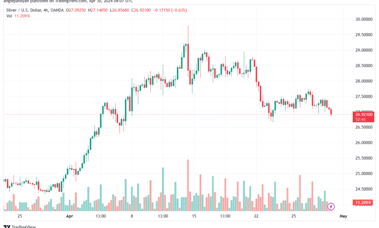 تحليل الفضة 3042024 SILVER XAGUSD