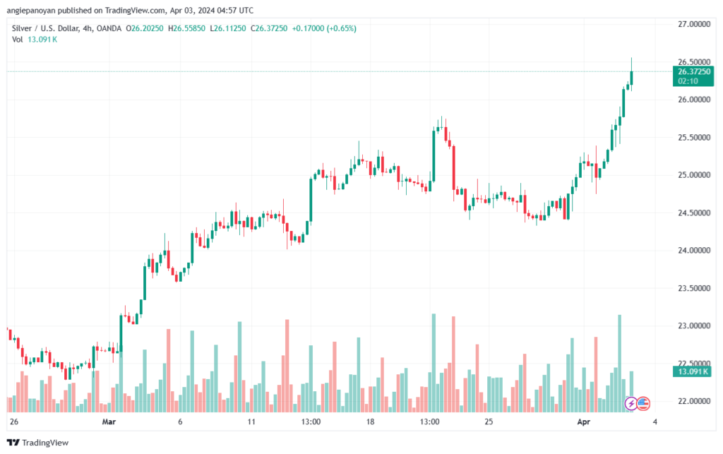 تحليل الفضة 342024 SILVER XAGUSD