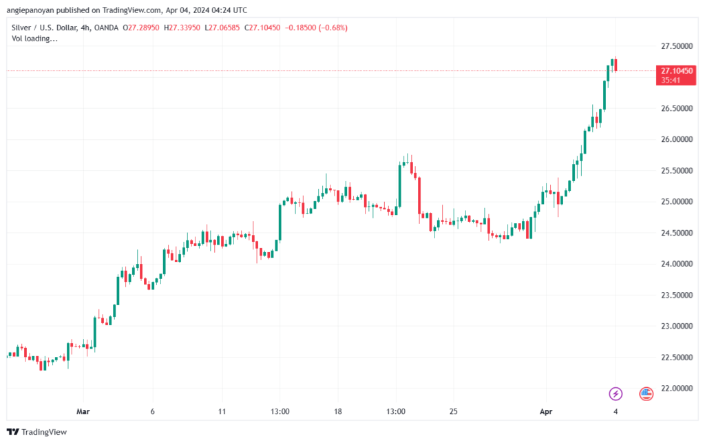 تحليل الفضة 442024 SILVER XAGUSD