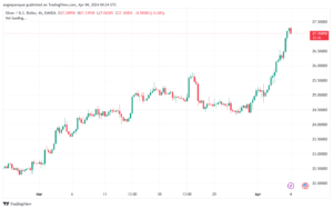تحليل الفضة 442024 SILVER XAGUSD