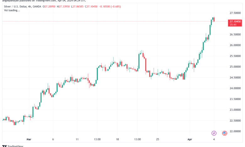 تحليل الفضة 442024 SILVER XAGUSD