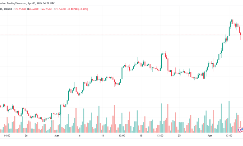 تحليل الفضة 542024 SILVER XAGUSD